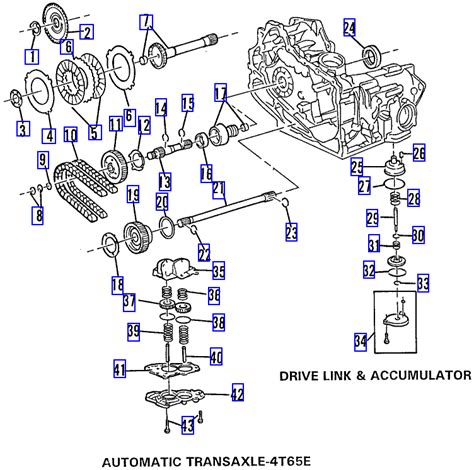 04 impala transmission|Transmissions